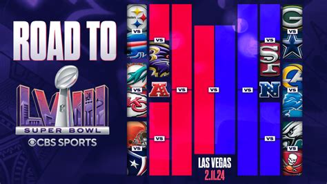 nfc playoff bracket|NFL Playoff Schedule .